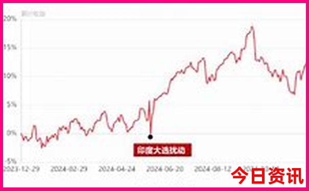 遵义和贵阳夏天哪个凉快