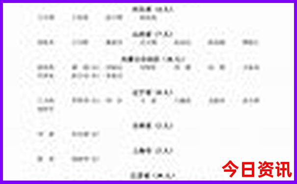 万州到云南自驾游最佳路线