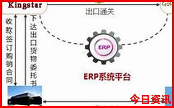 成都市内必去的景点
