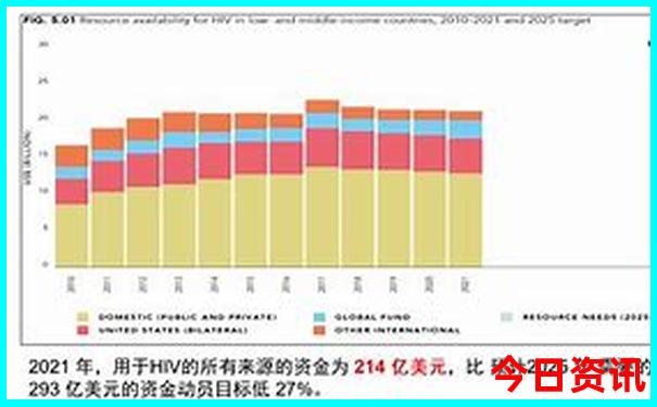 珠海适合老年人游玩的景点
